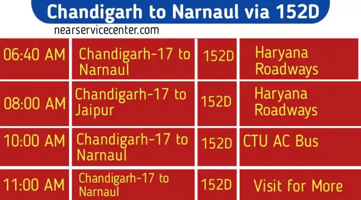 chandigarh to narnaul bus via 152 d